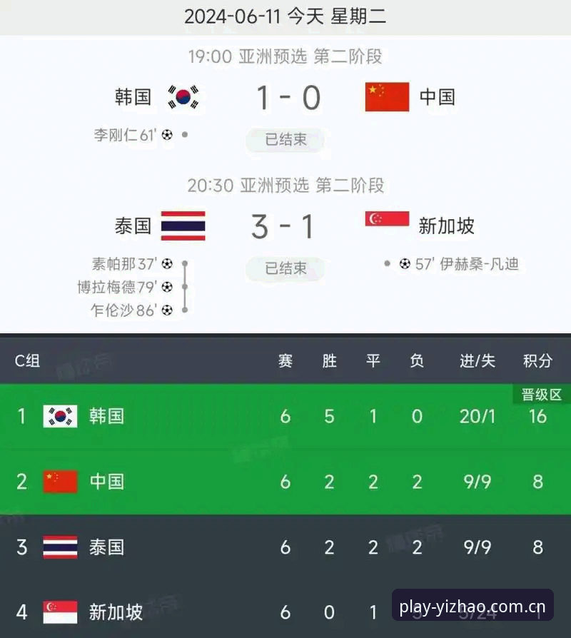 世界杯扩军到66队，中国男足的机会来了吗？亿兆体育用户怎么看？